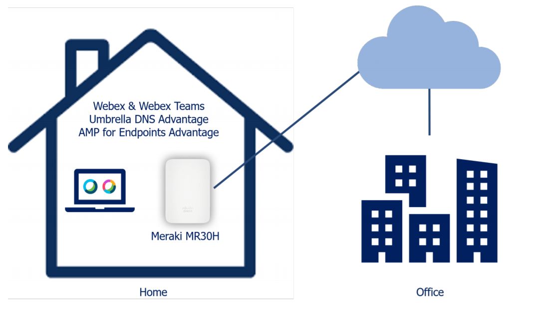 homekit
